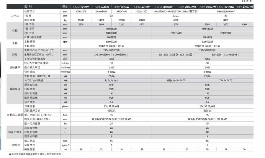 數控臥式強力銑床UMM-RW系列1.png